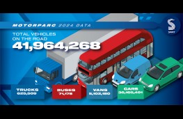SMMT Motorparc data 2024, vehicle totals